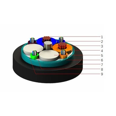 Composite Hybrid Fiber Optic Cable Composite Hybrid Fiber Optic Cable